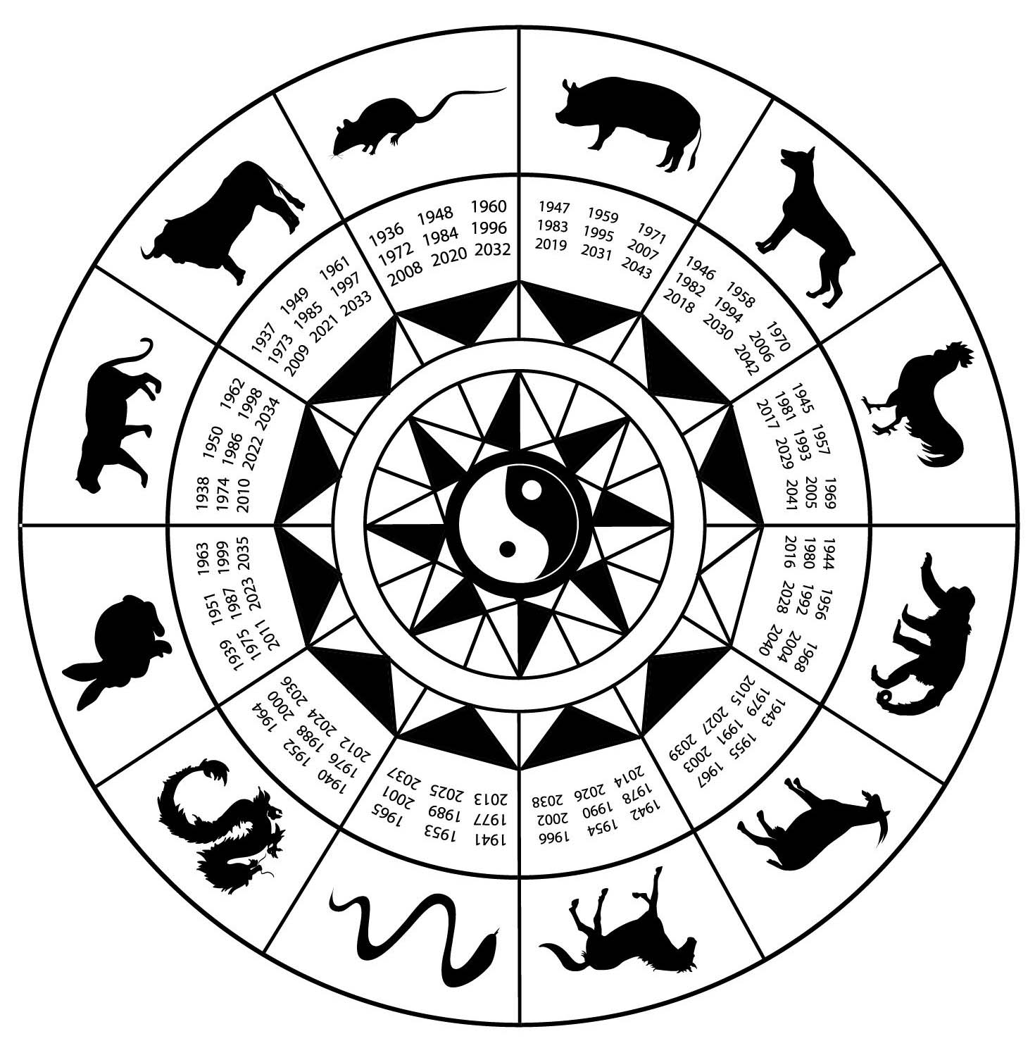 Kiinalainen horoskooppi - Andromeda